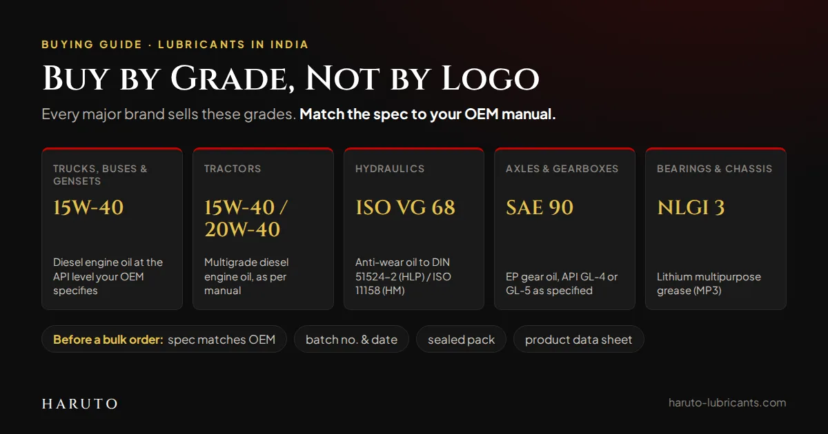 Lubricant grades in India chart for choosing engine oil, hydraulic oil, gear oil and grease by grade